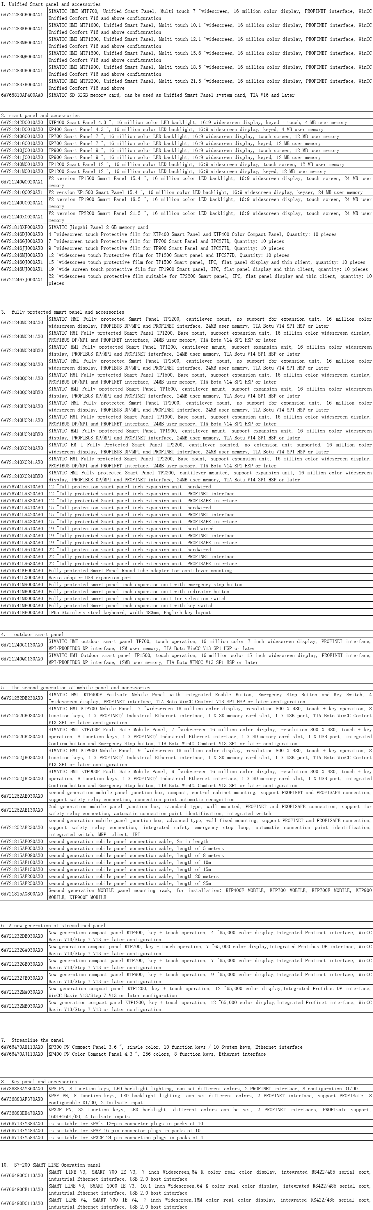 Número de pedido del panel operativo (HMI) de Siemens completo2