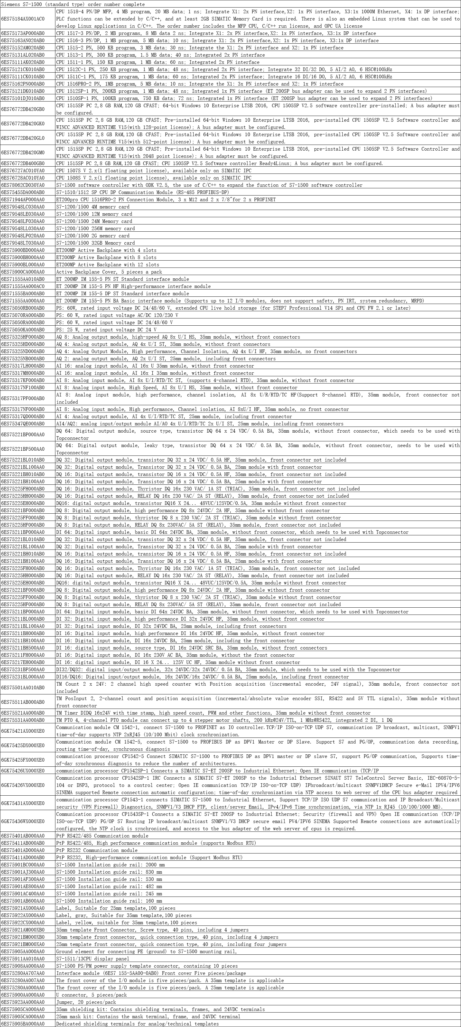 Siemens S7-1500 (tipo estándar) número de pedido completo2