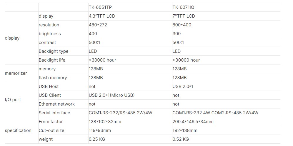 7 Pulgadas WEINVIEW TK-6071IP DC 24V 800 * 400 Resolución Pantalla Táctil HMI2