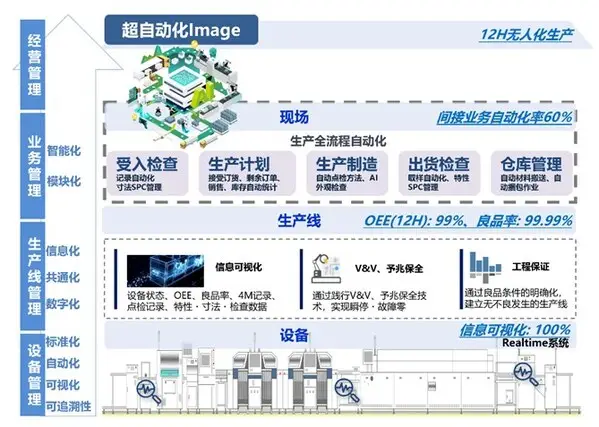 Omron y ZhongPing despliega soluciones de fábrica de IA en el concurso Li Chuang 2025, promoviendo la accesibilidad de la fabricación inteligente2
